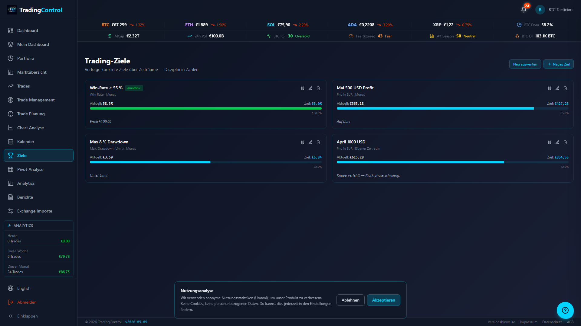 Vier Trading-Ziele mit Progress-Bars in unterschiedlichen Status